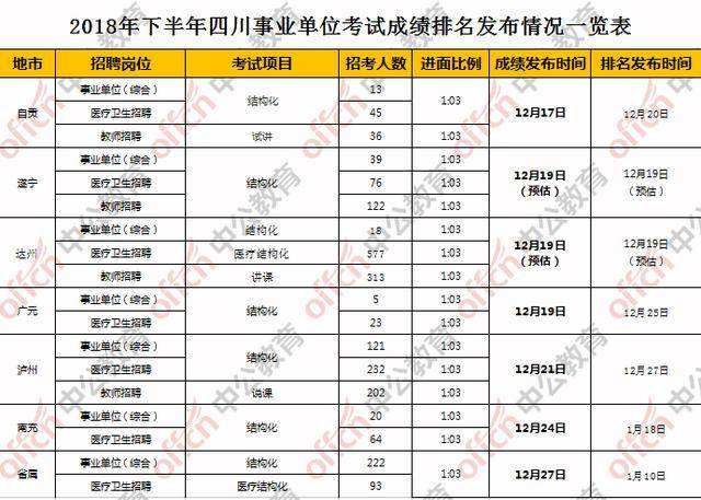 包含新乡事业单位考试时间的词条