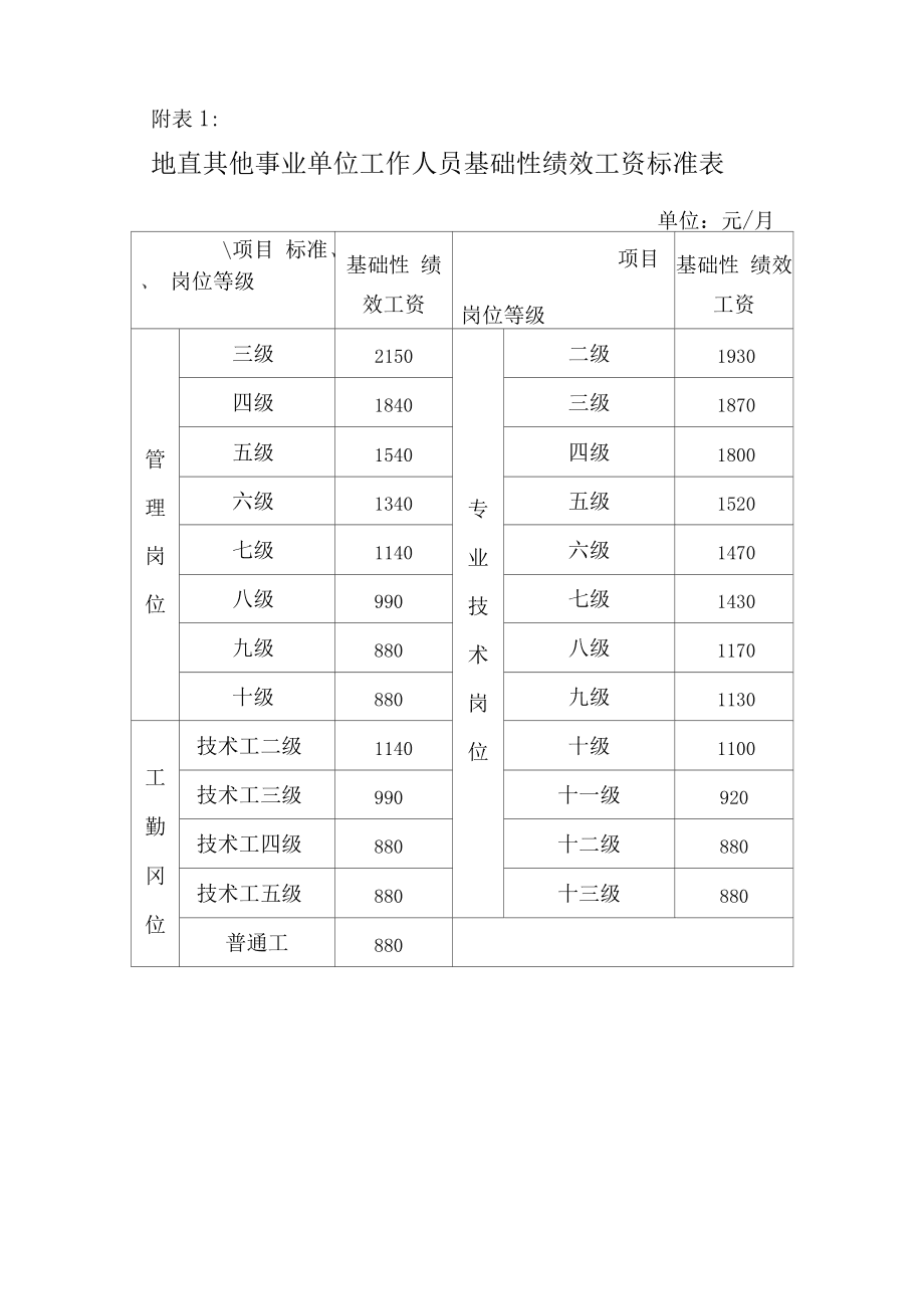 2015事业单位绩效工资(事业编绩效工资一般能拿多少)