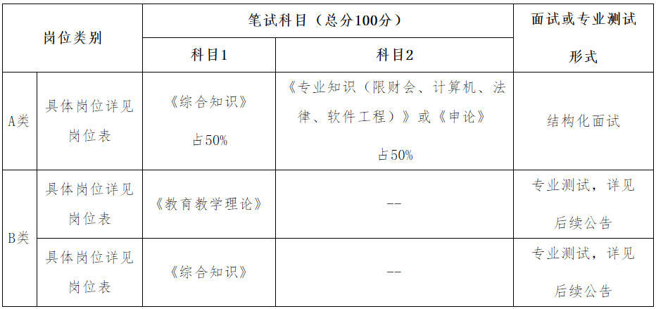 禹州事业单位招聘打印准考证的简单介绍