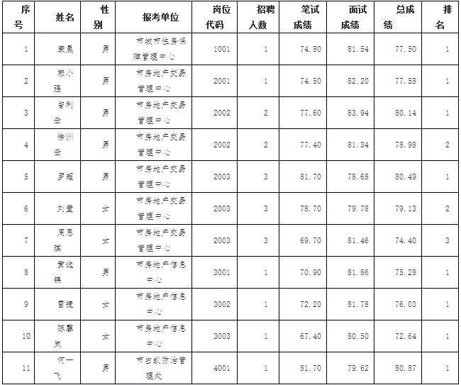 龙南事业单位招聘老师(龙州事业单位招聘最新消息)