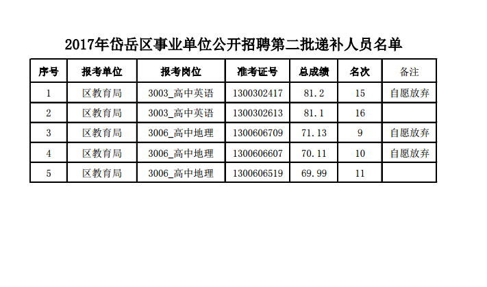 龙南事业单位招聘老师(龙州事业单位招聘最新消息)