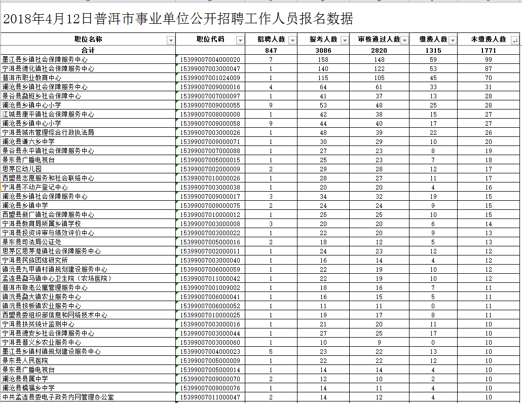 2018任城事业单位报名(2019年事业单位人员年度考核)