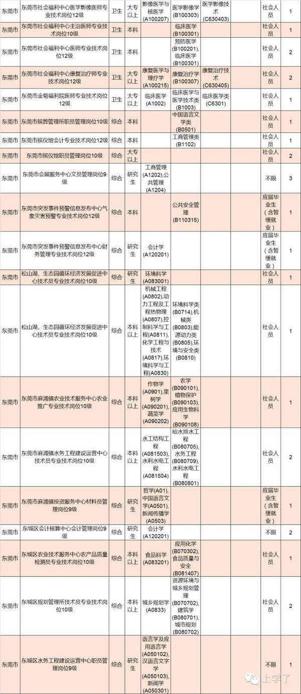 包含广东省2016年机关事业单位招聘的词条