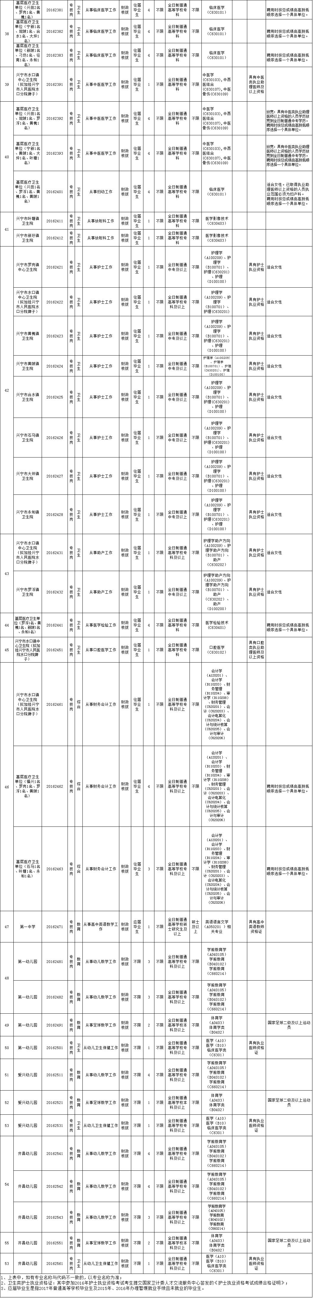 包含广东省2016年机关事业单位招聘的词条