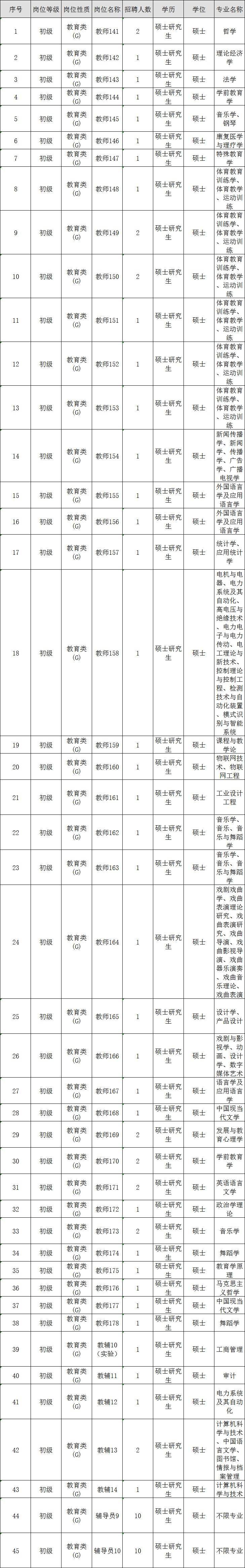 孝感市行政事业单位招聘信息的简单介绍