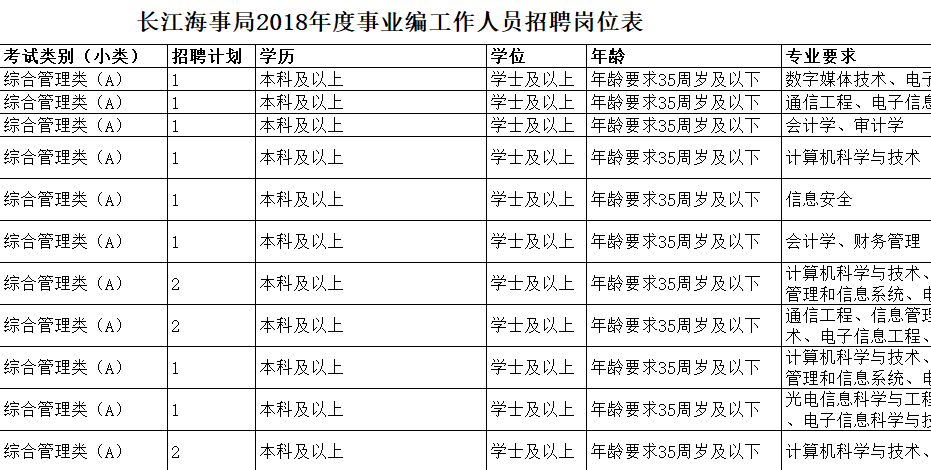 2018新疆喀什地区事业单位的简单介绍
