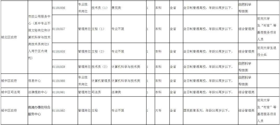 2018新疆喀什地区事业单位的简单介绍