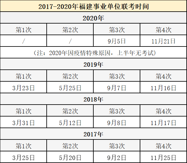 福建省事业单位公基(福建事业单位公基题型)