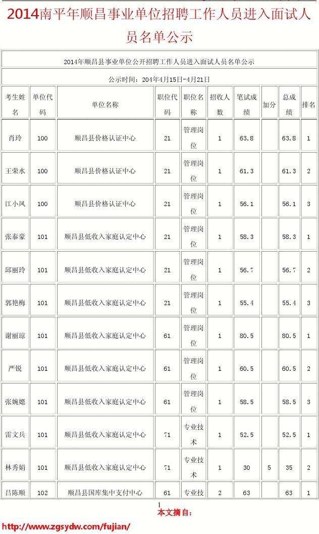 事业单位面试分偏低(事业单位面试差10分)