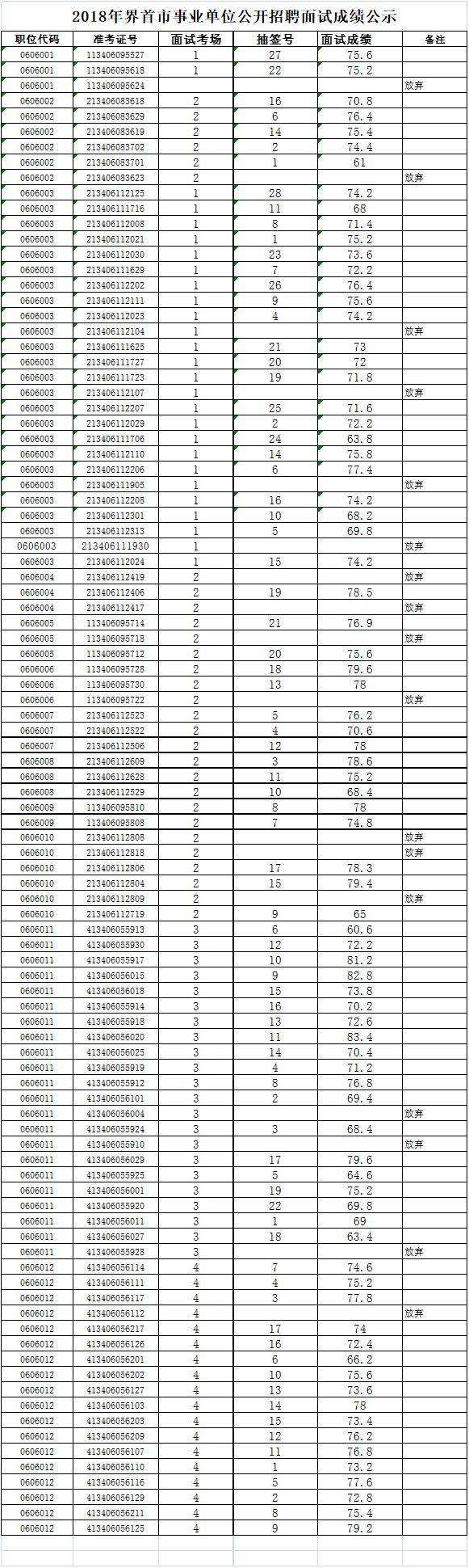 事业单位面试分偏低(事业单位面试差10分)