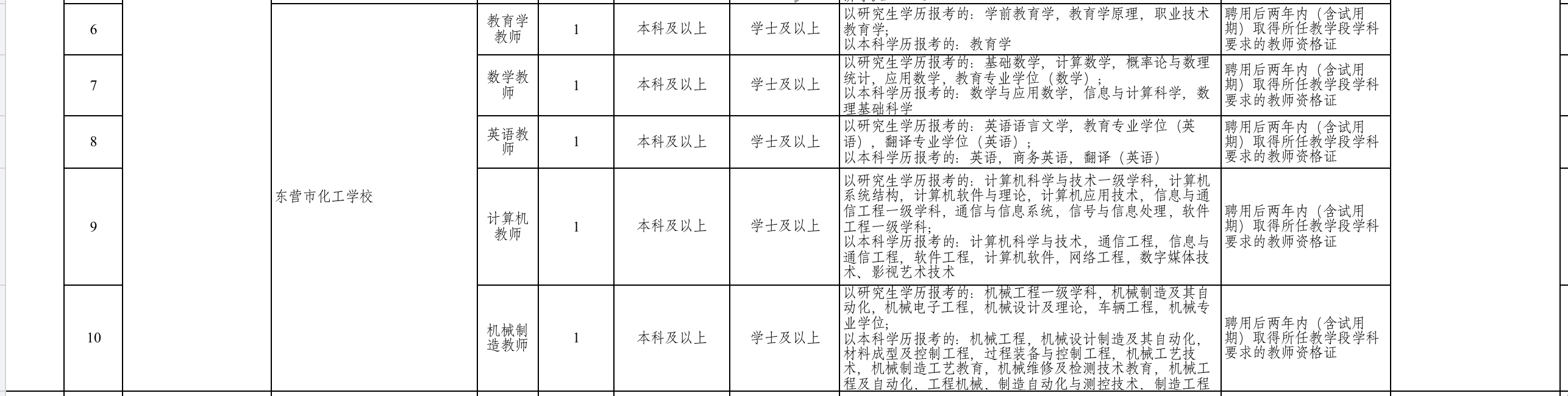 关于2016年利津事业单位招聘的信息