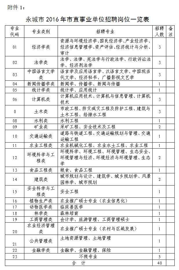 关于2016年利津事业单位招聘的信息