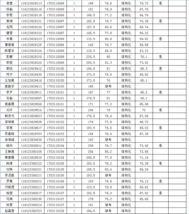 包含2017年乳山事业单位名单的词条