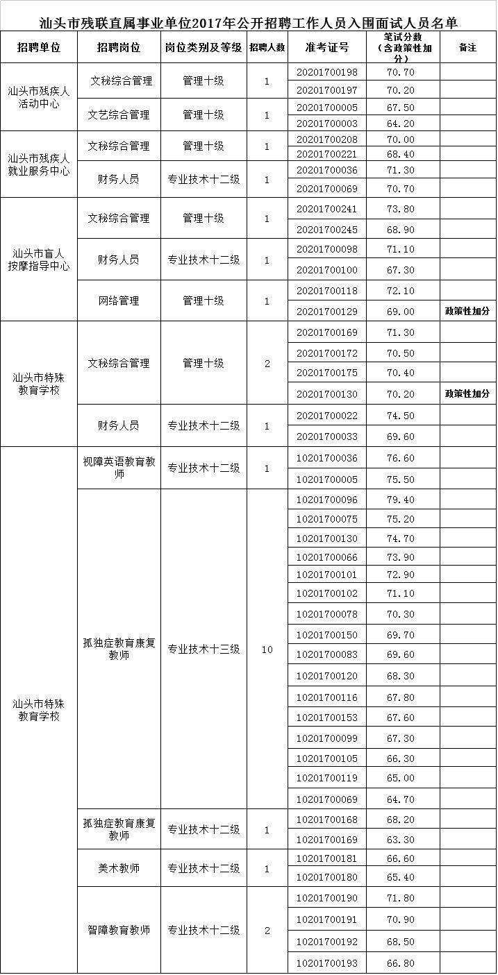 包含2017年乳山事业单位名单的词条