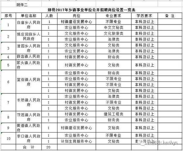 郏县事业单位登记管理局(事业单位登记管理局是干嘛的)