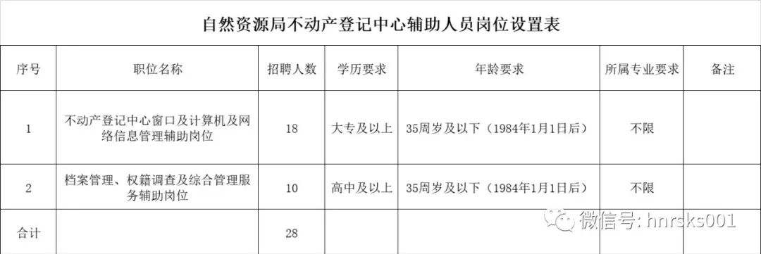 郏县事业单位登记管理局(事业单位登记管理局是干嘛的)