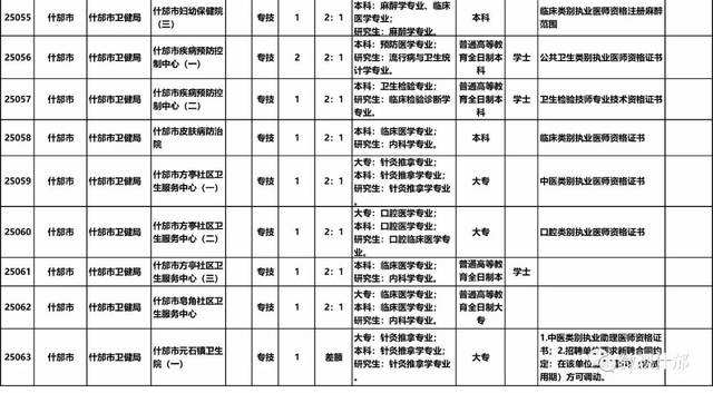 报考德阳市事业单位看什么书的简单介绍