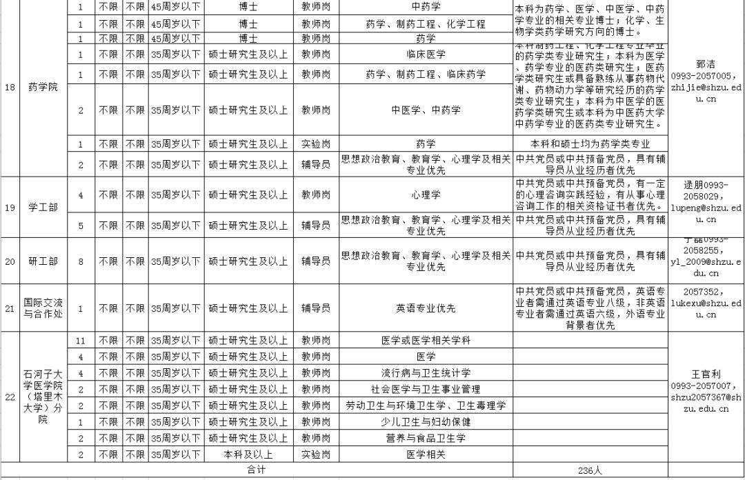 新疆事业单位医院招聘信息2015招聘的简单介绍