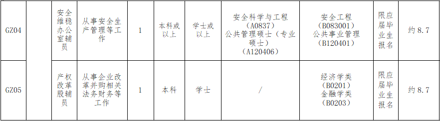 事业单位学位要求吗(事业单位招聘需要学位证书吗)