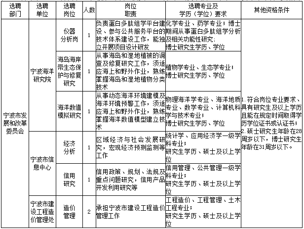 事业单位学位要求吗(事业单位招聘需要学位证书吗)