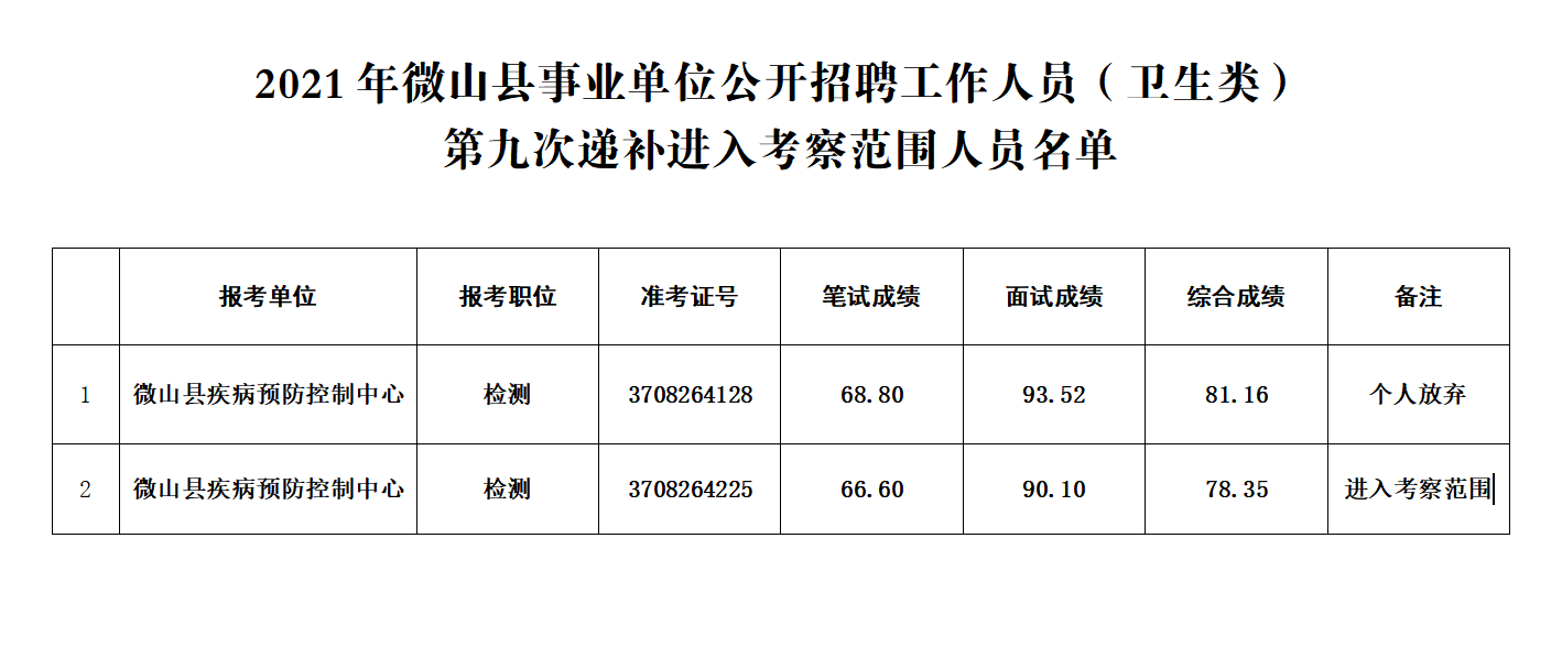 事业单位二次递补后不(事业单位政审后可以放弃吗)