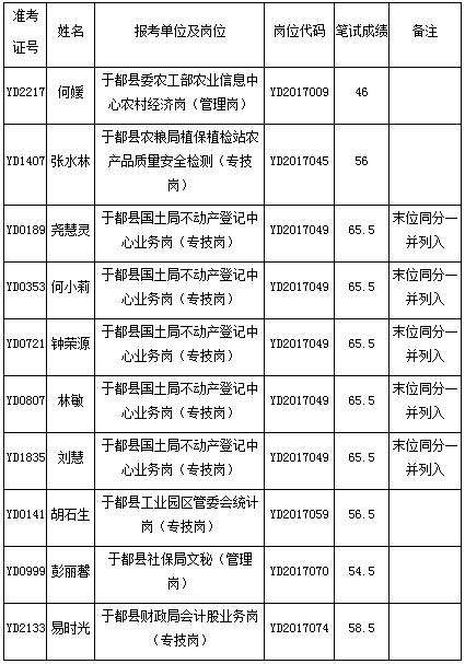 事业单位二次递补后不(事业单位政审后可以放弃吗)