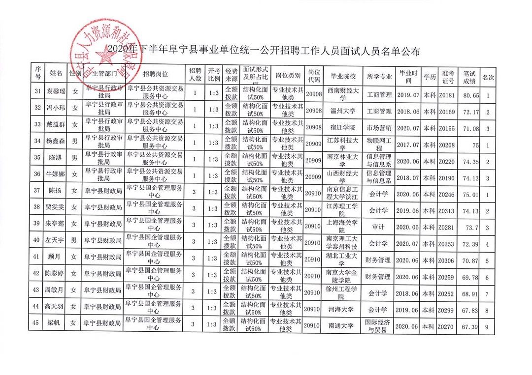 威宁不招考事业单位(威宁五里岗工业园招聘)