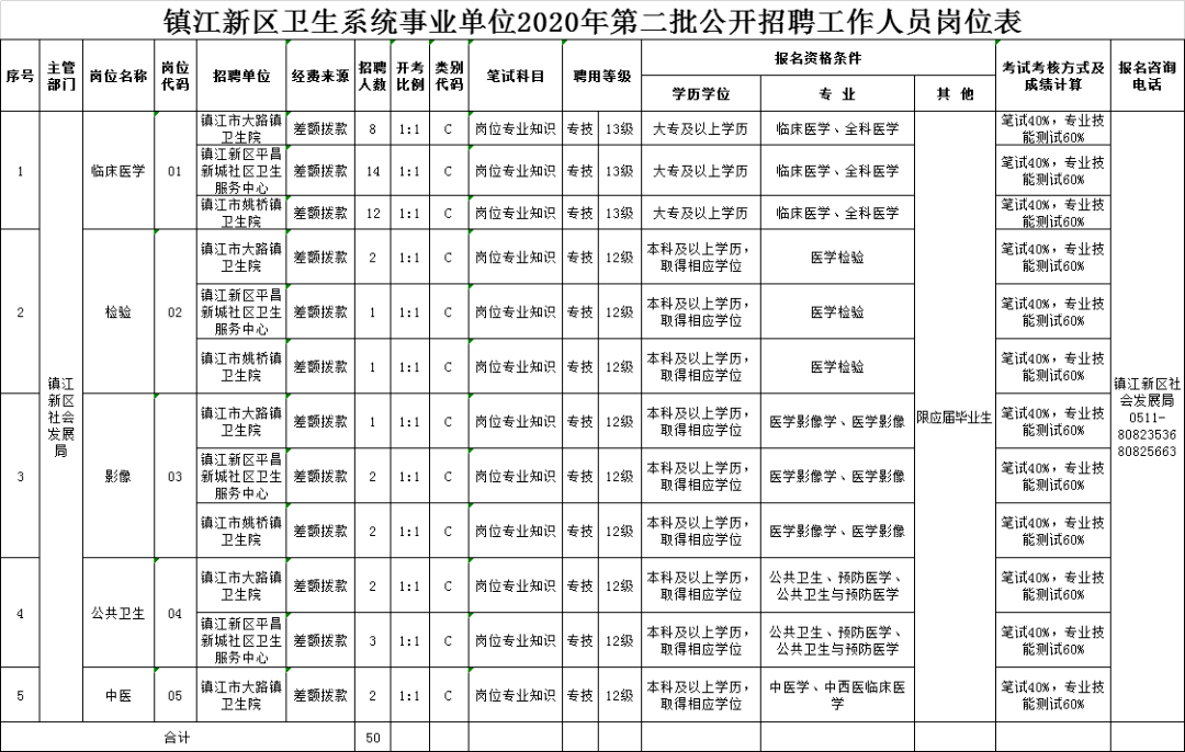 威宁不招考事业单位(威宁五里岗工业园招聘)