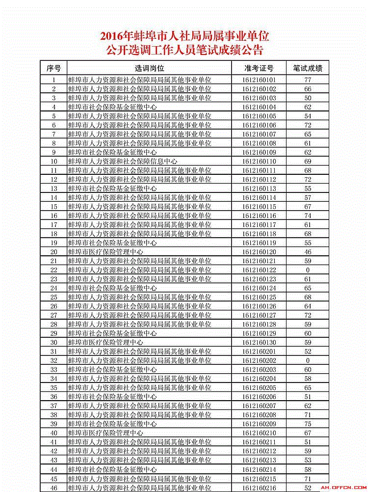 2017旬邑事业单位招聘的简单介绍