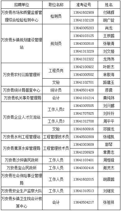 2017旬邑事业单位招聘的简单介绍