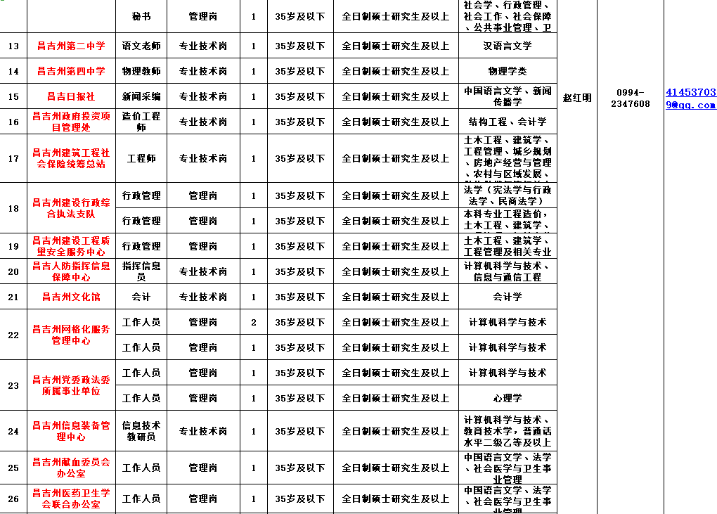包含2017昌吉事业单位招聘简章的词条