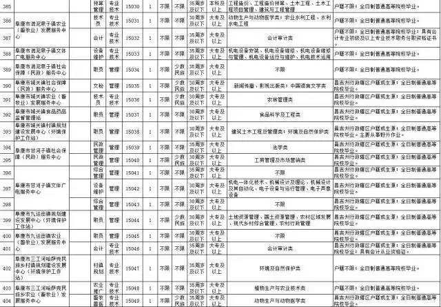 包含2017昌吉事业单位招聘简章的词条