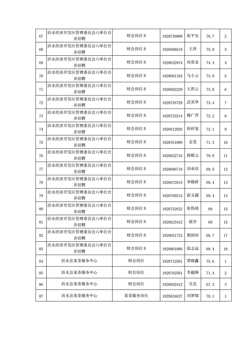 沂水县事业单位报名入口(2022沂水事业编招聘简章)