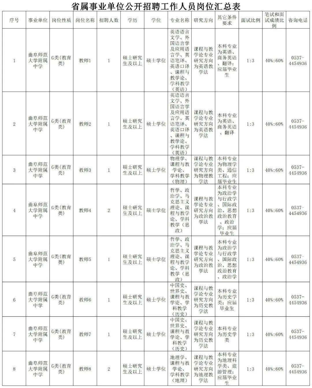 曲阜事业单位考试地点(曲阜事业单位招聘2021)