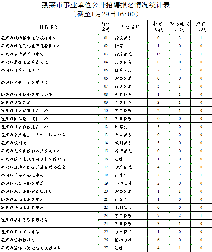 微山县事业单位统计(微山县事业编考试官网)