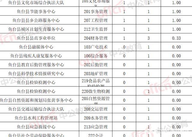 微山县事业单位统计(微山县事业编考试官网)