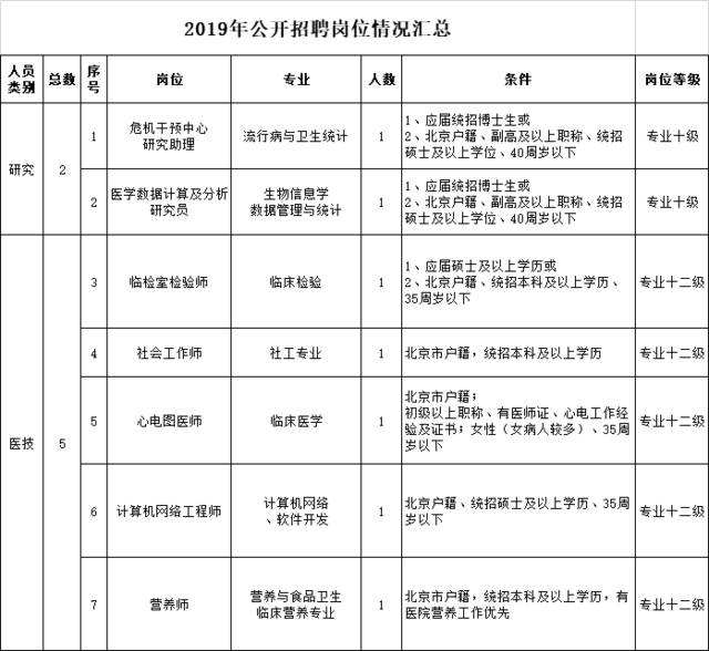 凤阳事业单位招聘工资(凤阳县乡镇事业单位待遇)