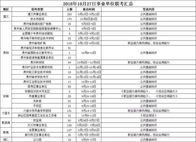 12月2日事业单位联考(11月16日厦门事业单位)