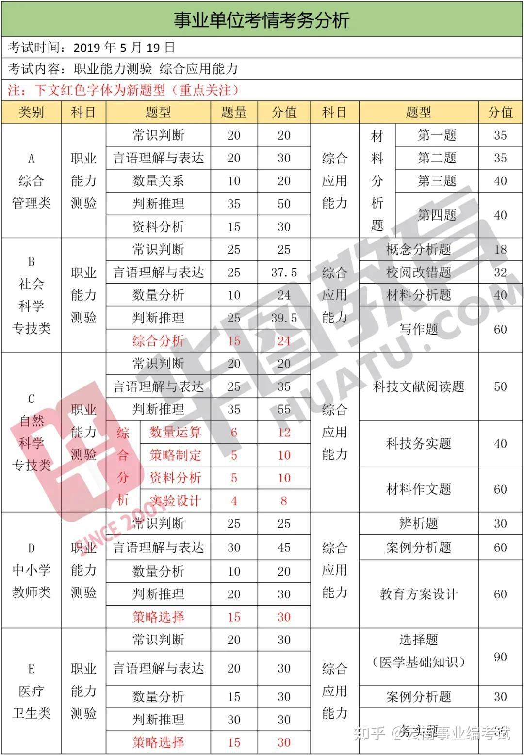 12月2日事业单位联考(11月16日厦门事业单位)