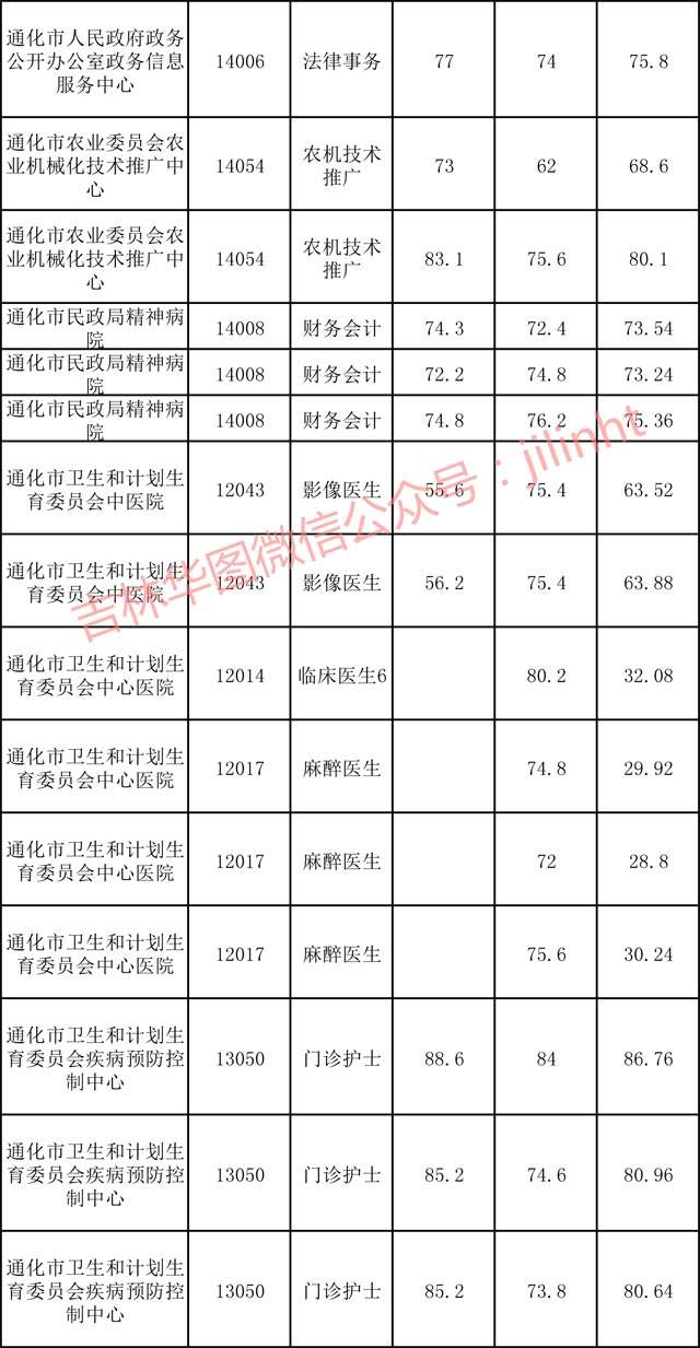 通化事业单位照片要求(通化市事业单位考试公告)