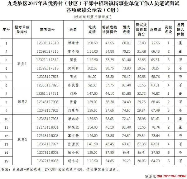 萧山2017事业单位面试(萧山区事业单位招聘2021)