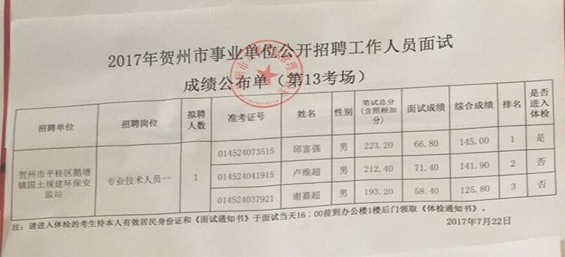 萧山2017事业单位面试(萧山区事业单位招聘2021)