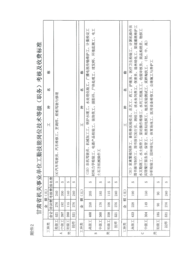 龙州事业单位考核公告(红河州事业单位成绩查询入口)
