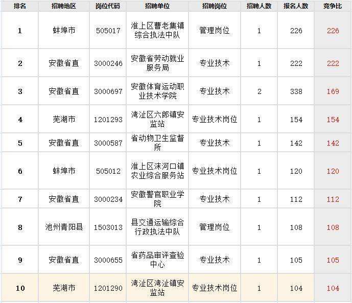 安徽事业单位技能考试查询系统的简单介绍