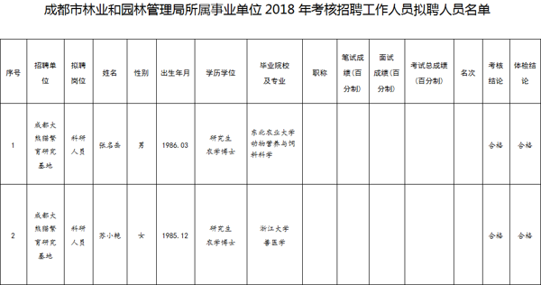 2018四川事业单位计划(2021年四川事业单位招聘信息)