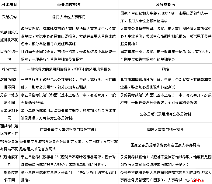 河北学校事业单位考试内容(河北省事业单位招聘专业目录)