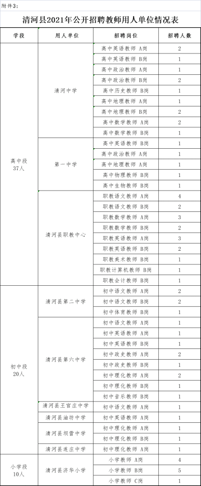 清河县企事业单位招聘(清河县厨师招聘信息大全)