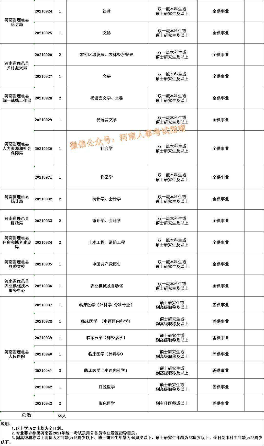 周口有什么事业单位(周口事业单位工资标准)