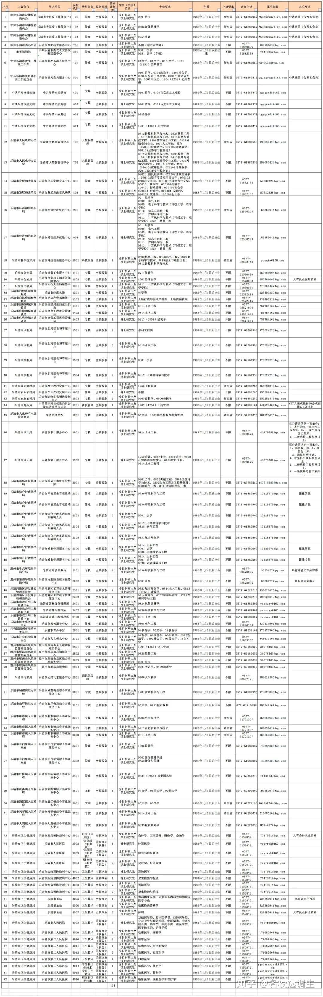 乐清市事业单位复核(温州市乐清政务服务网)