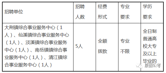 乐清市事业单位复核(温州市乐清政务服务网)
